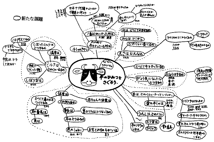 �ۏ��w�Z�u����11�N�x�����I�v�@�͂����݁v