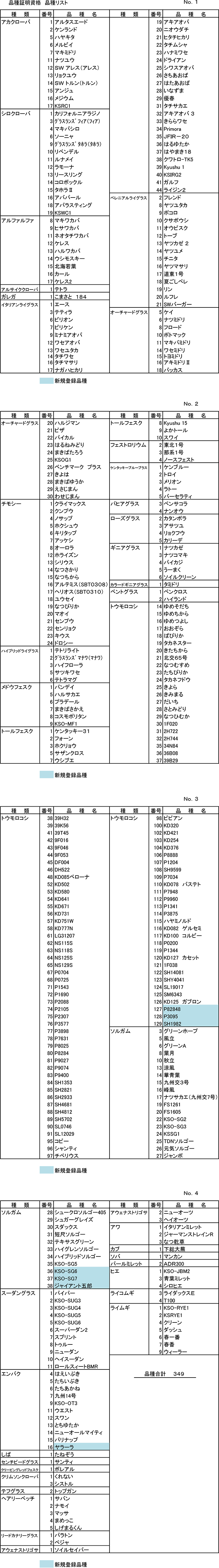 品種証明資格リスト