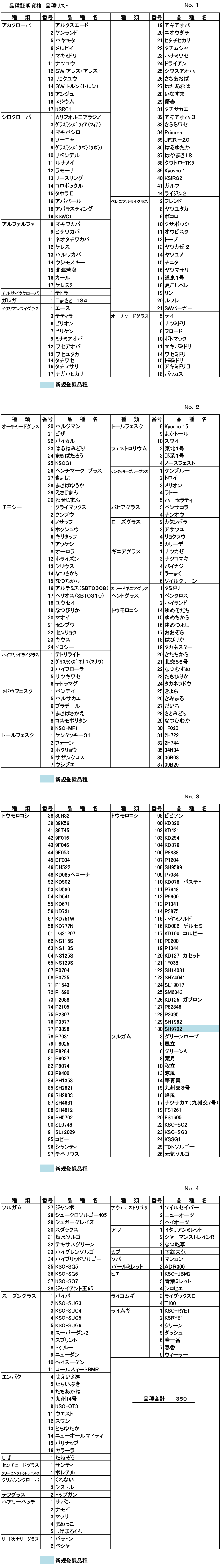 品種証明資格リスト