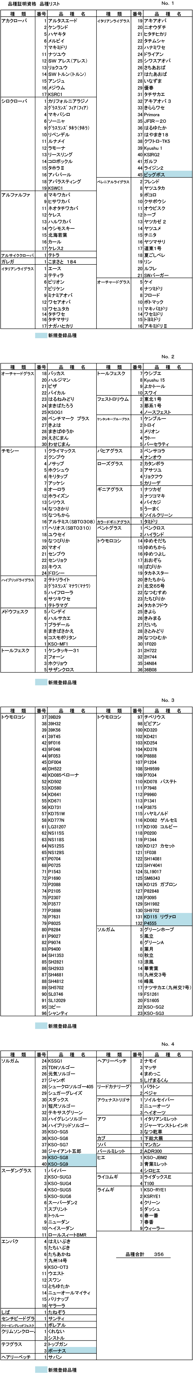 品種証明資格リスト