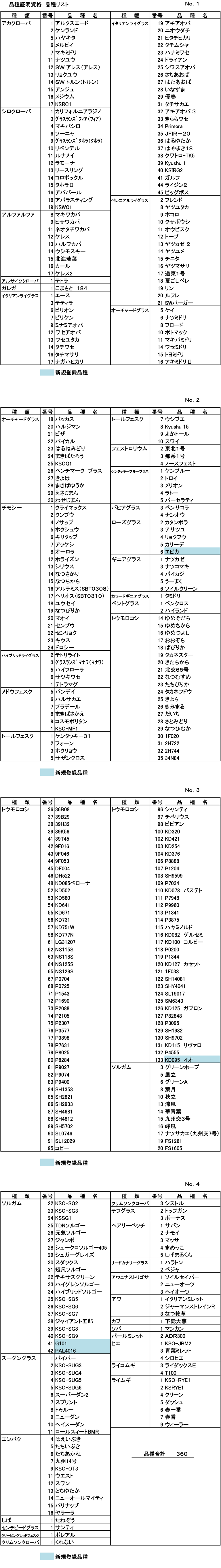 品種証明資格リスト