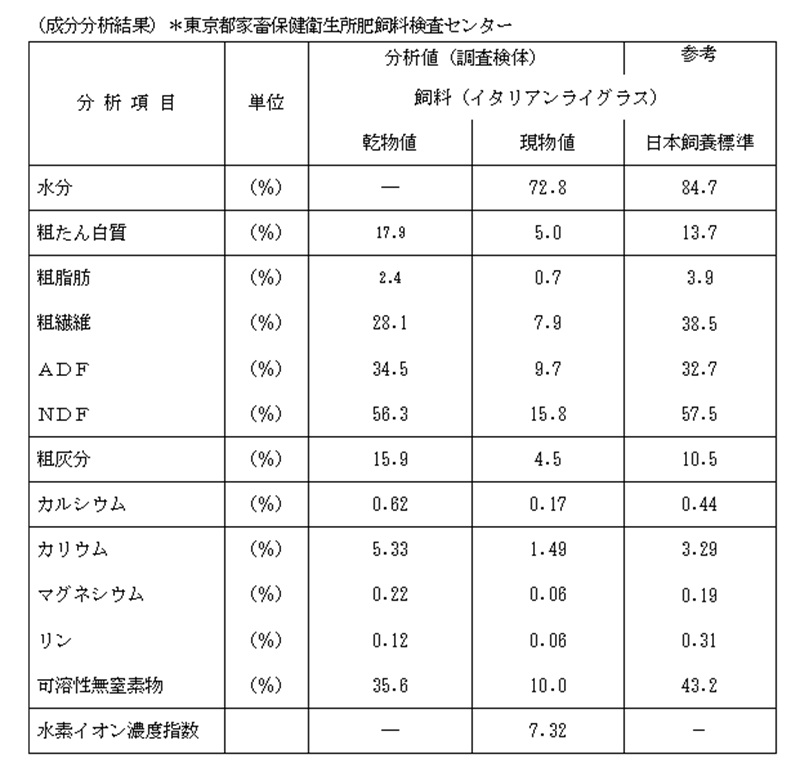 イタリアンライグラス|きららワセ